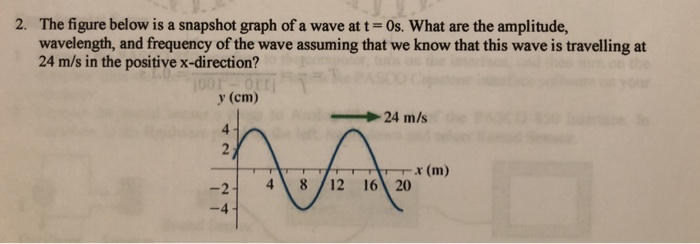 Solved 2. The figure below is a snapshot graph of a wave at | Chegg.com