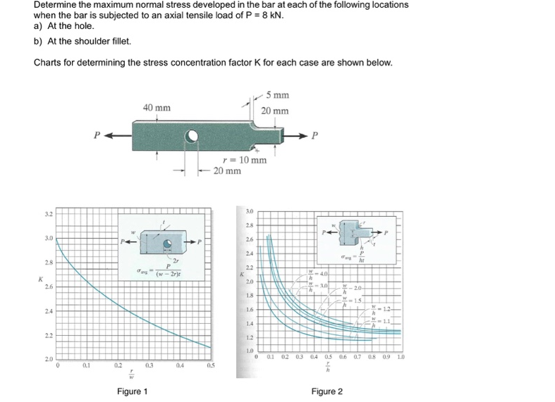 Solved Determine the maximum normal stress developed in the | Chegg.com