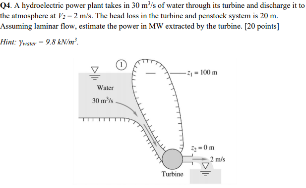 Solved Q4. A Hydroelectric Power Plant Takes In 30 M/s Of | Chegg.com