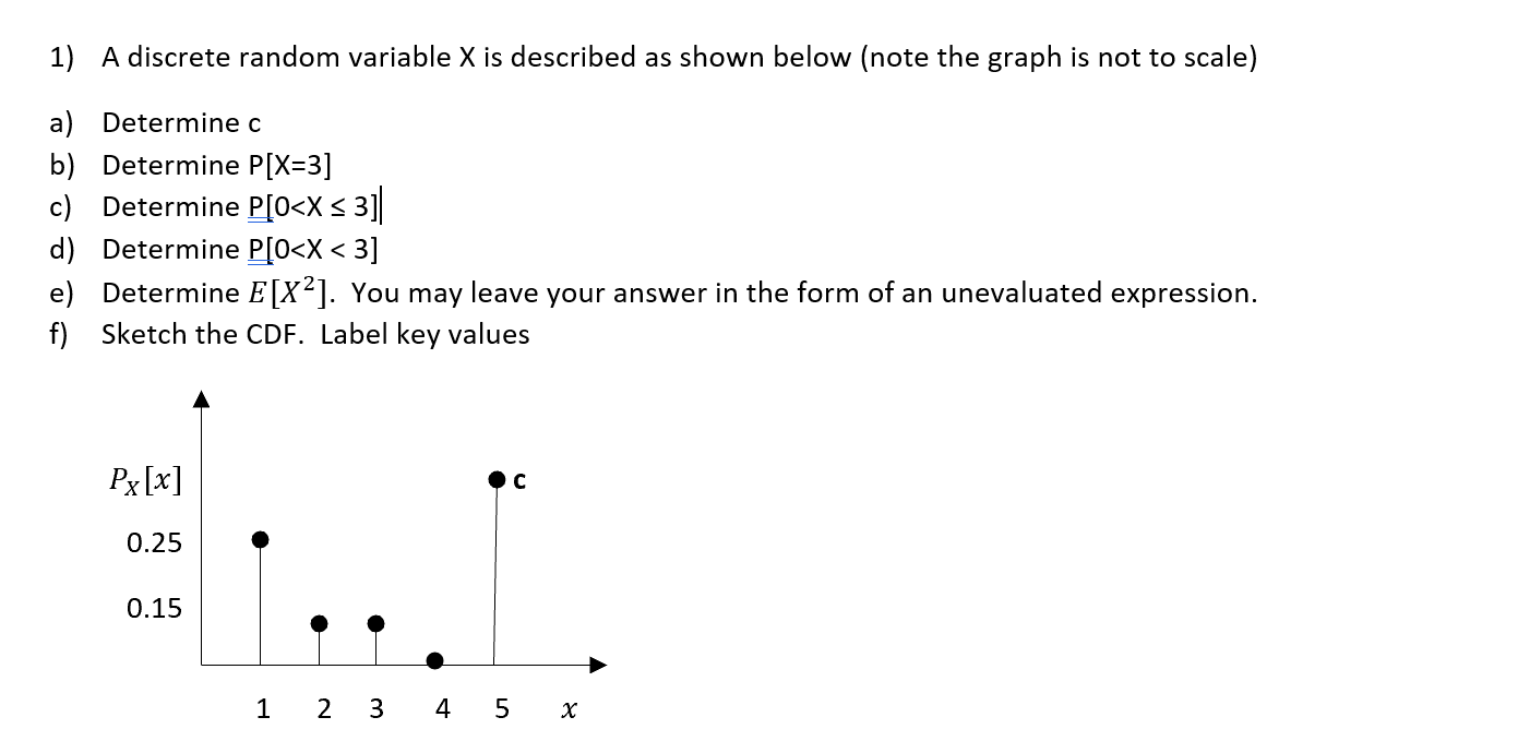 Solved 1) A discrete random variable X is described as shown | Chegg.com