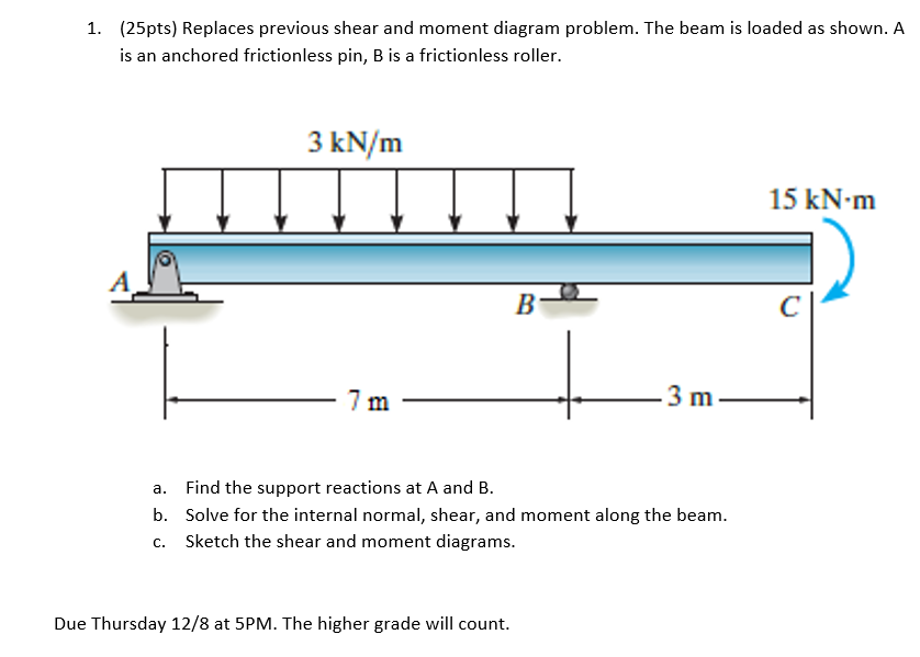 Solved 1. (25pts) Replaces Previous Shear And Moment Diagram | Chegg.com