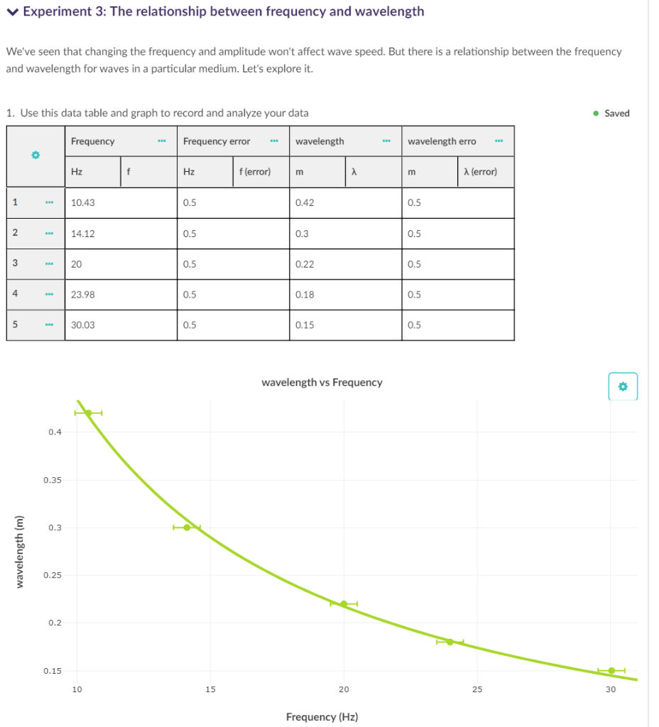 solved-relationship-between-frequency-and-wavelength-of-chegg