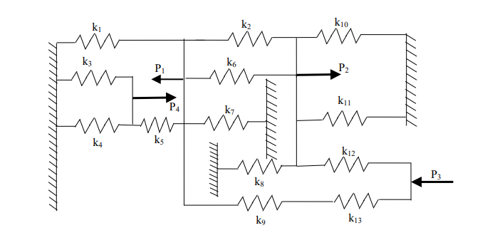 Solved Solve the spring modeled system shown below using the | Chegg.com