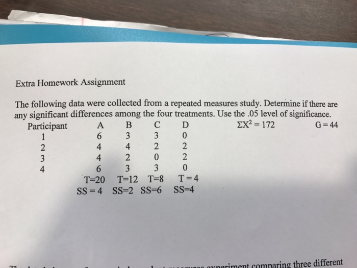 Solved The following data were collected from a repeated | Chegg.com
