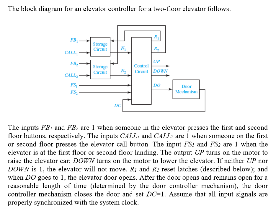The block diagram for an elevator controller for a | Chegg.com