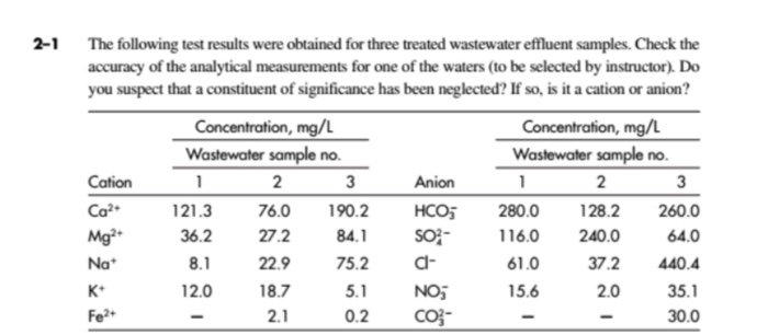Solved The following test results were obtained for three | Chegg.com