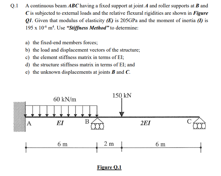 Solved Q.1 A continuous beam ABC having a fixed support at | Chegg.com