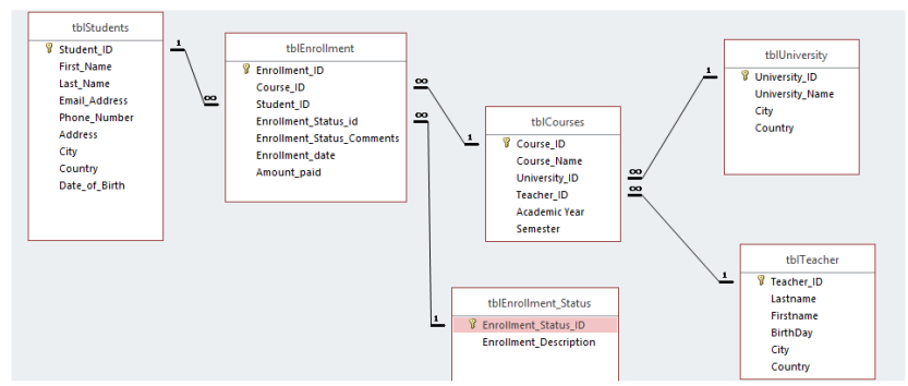 Solved 1. Write the SQL query that answers to the following | Chegg.com
