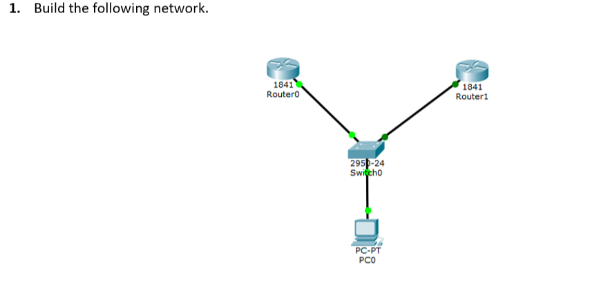 Solved 2. Configure the following IP address for the Router0 | Chegg.com