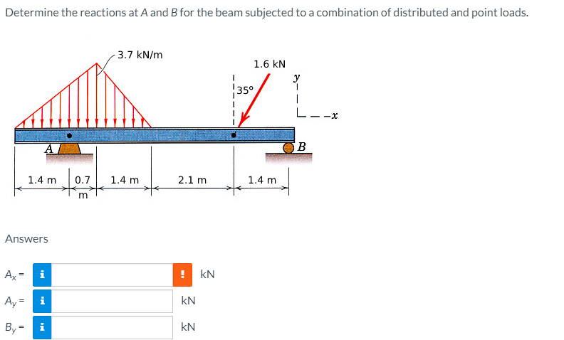 Solved Determine The Reactions At A And B For The Beam | Chegg.com