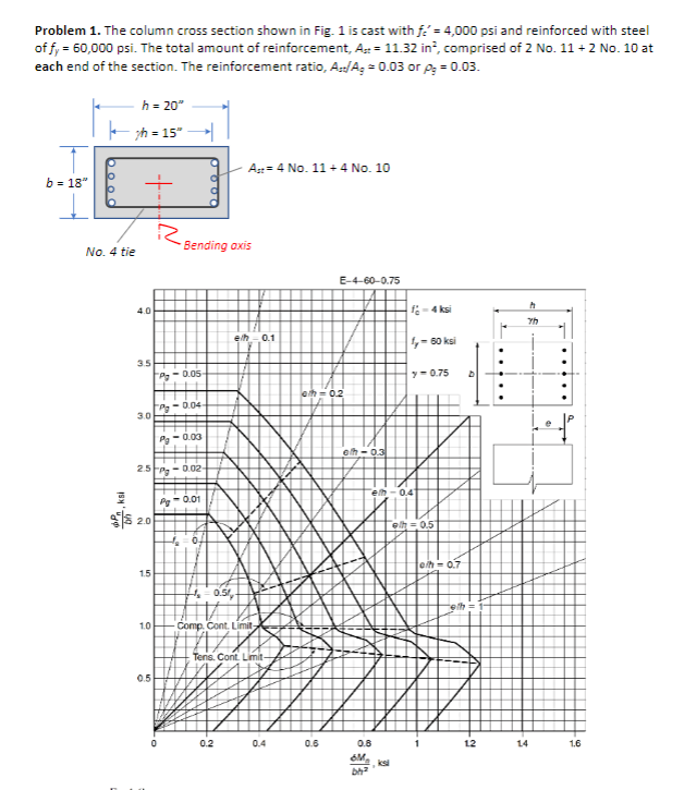 Solved Problem 1. The column cross section shown in Fig. 1 | Chegg.com