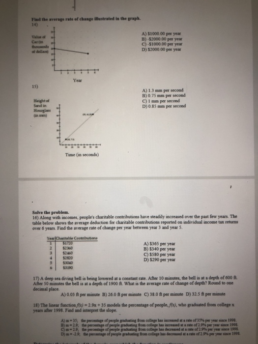 Solved Find the average rate of change illustrated in the | Chegg.com