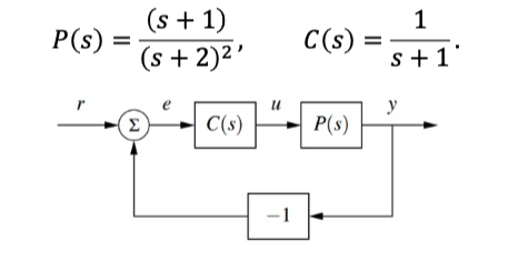 Solved Determine stability margin sm, for closed loop | Chegg.com
