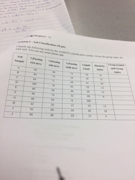 Solved Classify the following soils by the AASHTO