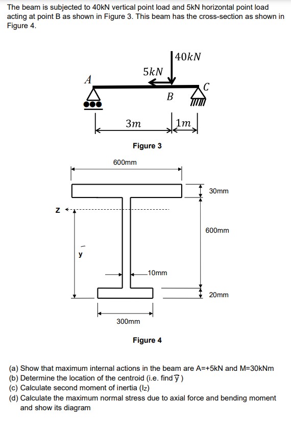 Solved The beam is subjected to 40kN vertical point load and | Chegg.com