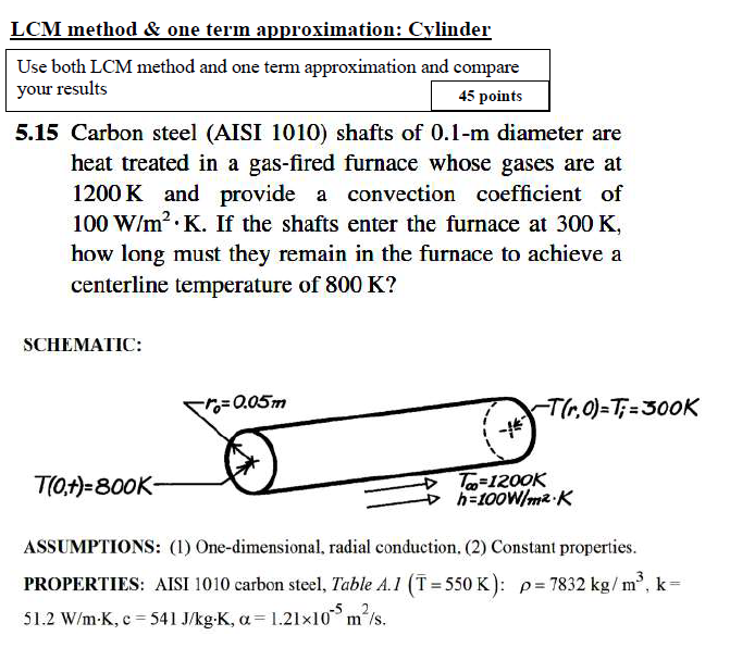 Solved MECHANICAL ENGINEERING Heat Transfer Advanced | Chegg.com