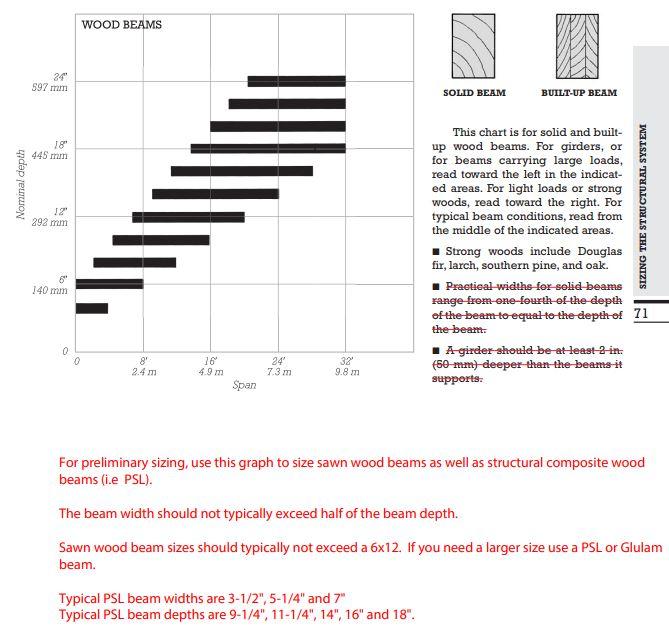 *Draw structural framing plans for simple wood | Chegg.com