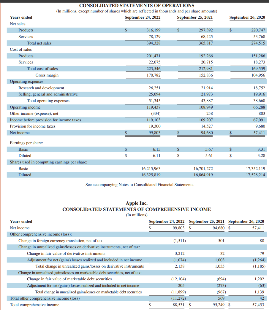 Solved AA 13-1 Company Analysis LO A1, P1, P2 Use Apple's | Chegg.com