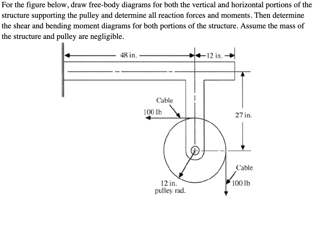 Solved For the figure below, draw free-body diagrams for | Chegg.com