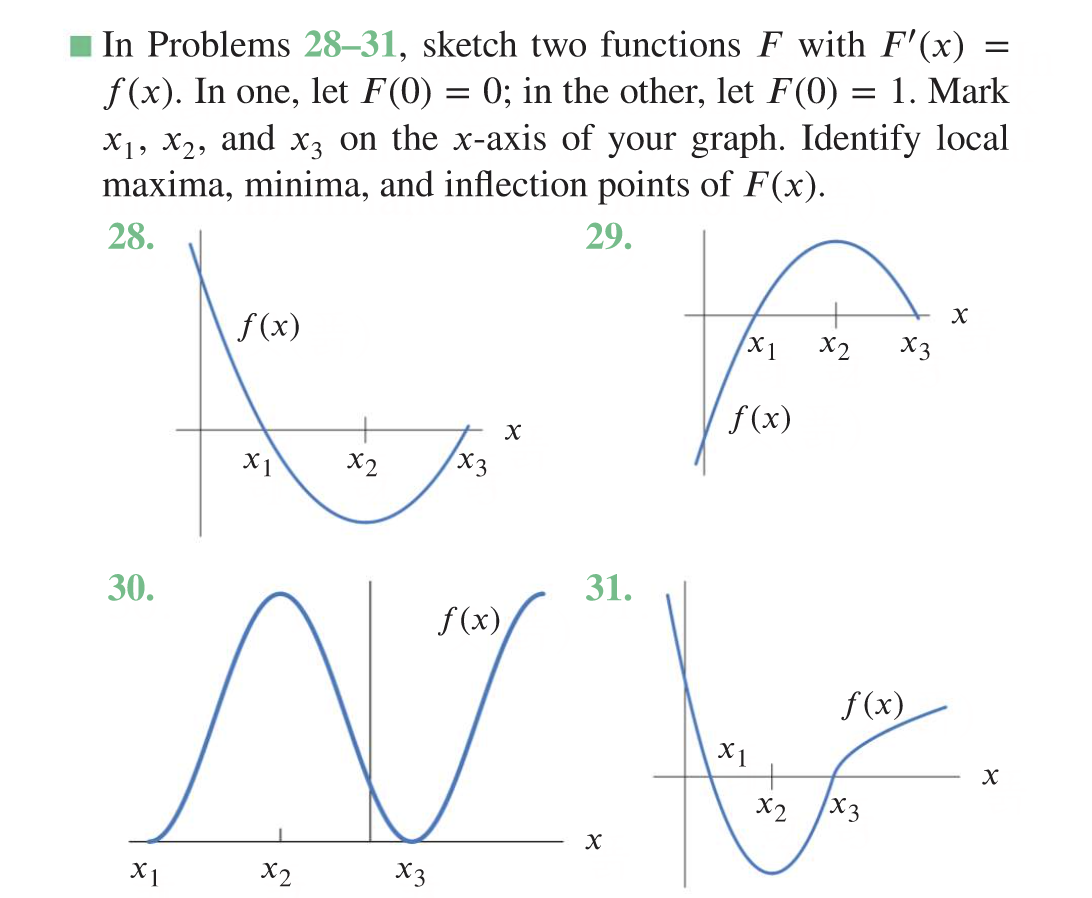 Solved In Problems 28-31, sketch two functions F with F'(x) | Chegg.com