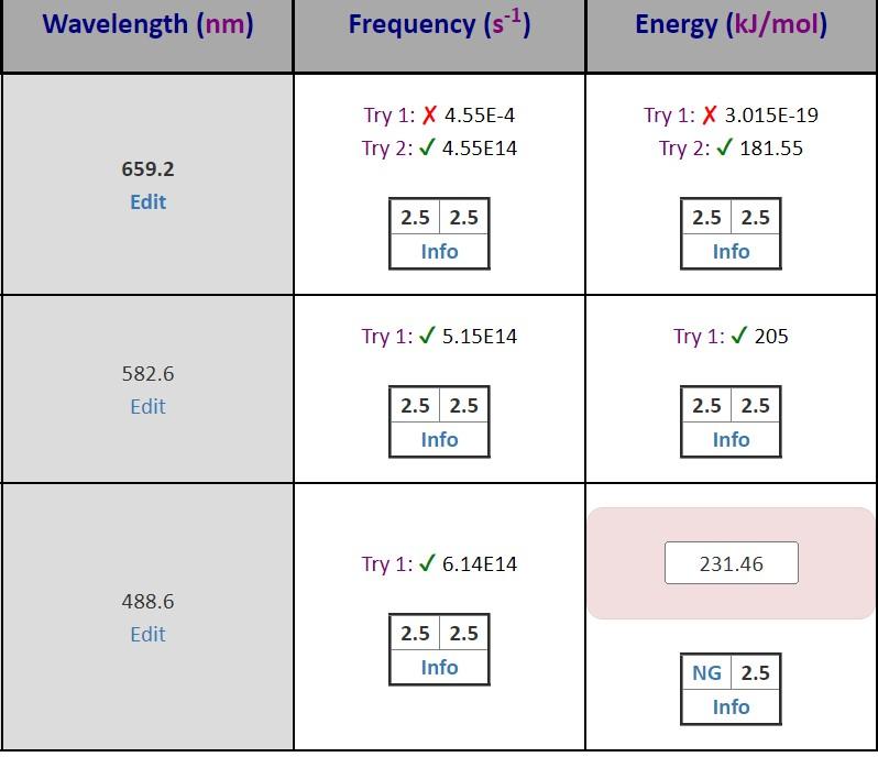 Solved Wavelength (nm) Frequency (s-1) Energy (kJ/mol) Try | Chegg.com