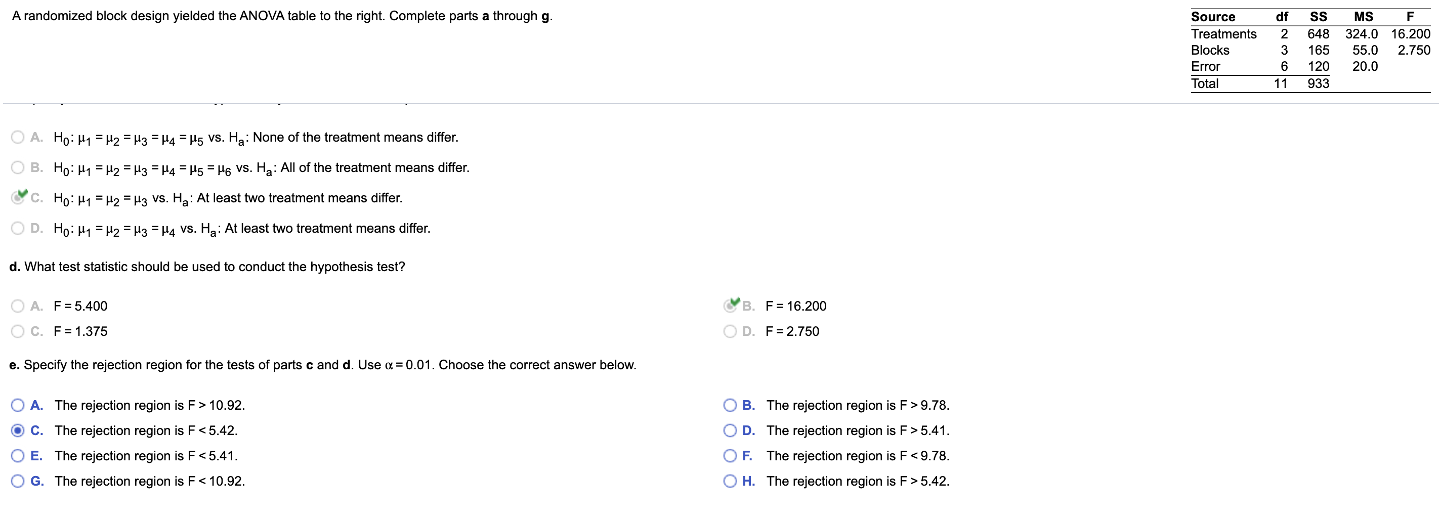 Solved A Randomized Block Design Yielded The Anova Table Chegg Com