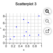 Solved Scatterplot 1 Scatterplot 2 15 8- 14- 0 6 13- y 4 12- | Chegg.com