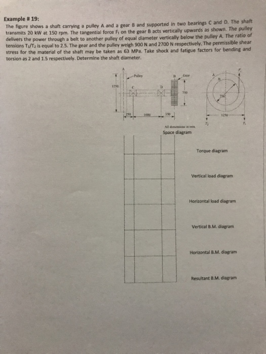 Solved Example # 19: The figure shows a shaft carrying a | Chegg.com