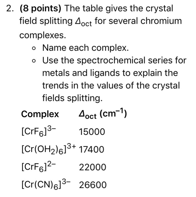 Solved 2. (8 points) The table gives the crystal field | Chegg.com