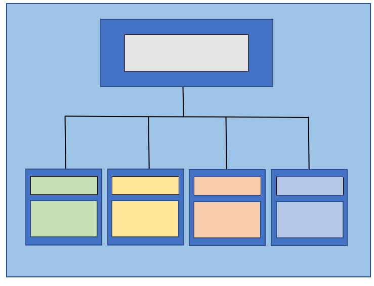 Solved A. The ABC Car Service & Repair Centers are owned by