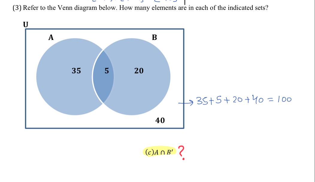Solved (b){-3,-1} U {1,3} (3) Refer to the Venn diagram | Chegg.com