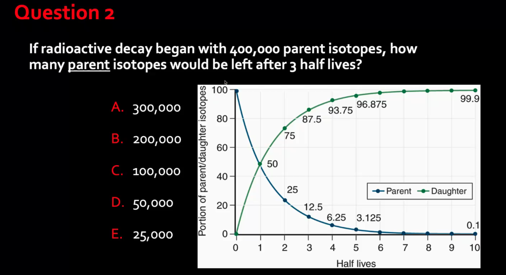 Solved Question 2 If radioactive decay began with 400,000 | Chegg.com