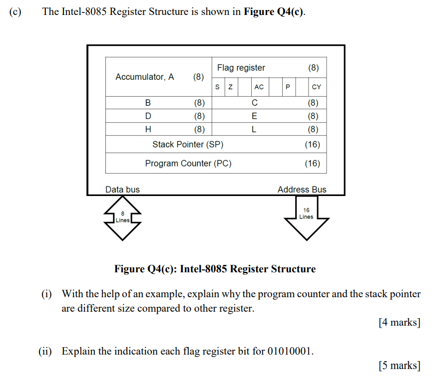 Solved (c) The Intel-8085 Register Structure is shown in | Chegg.com