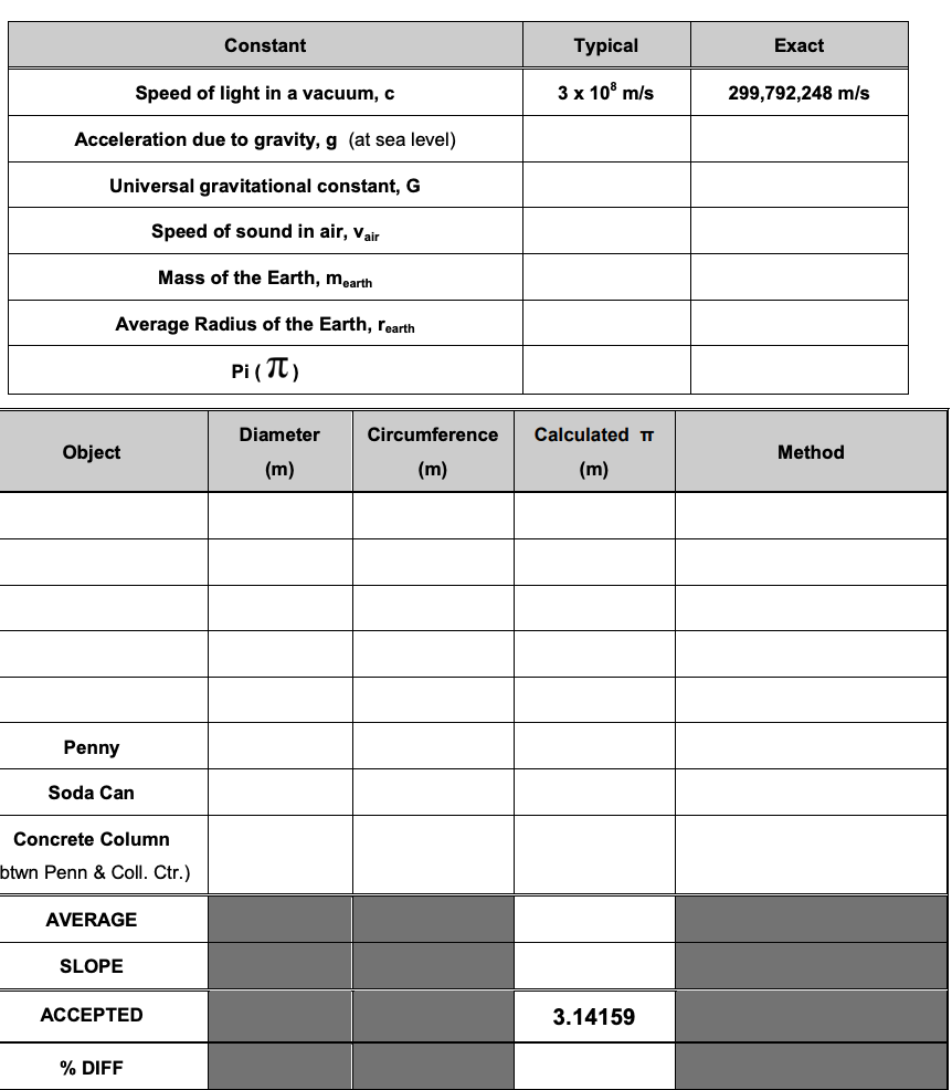 solved-typical-constant-3-x-108-m-s-299-792-248-m-s-speed-of-chegg