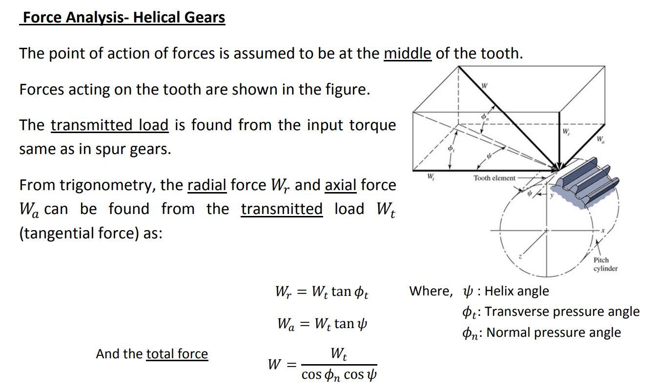 Solved Force Analysis Helical Gears The point of action of