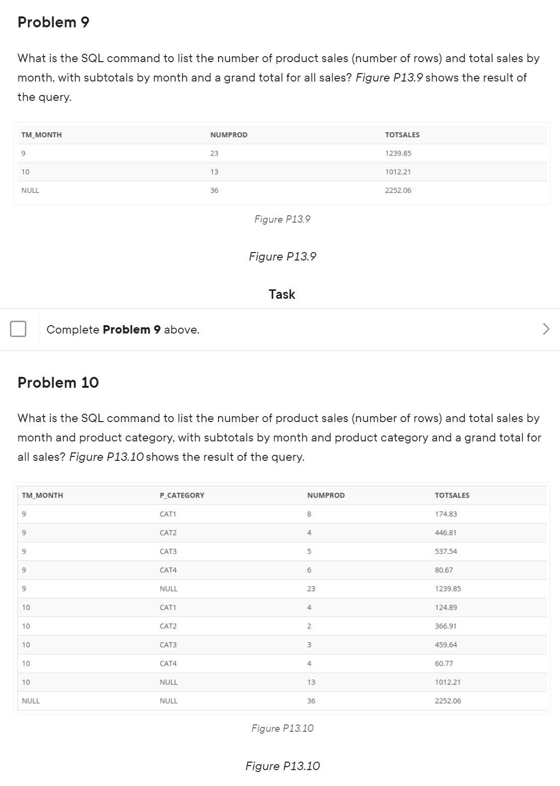 Solved Instructions Using The Data Provided In The | Chegg.com