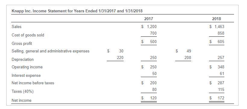 Solved a. How much is the firm's net working capital and | Chegg.com