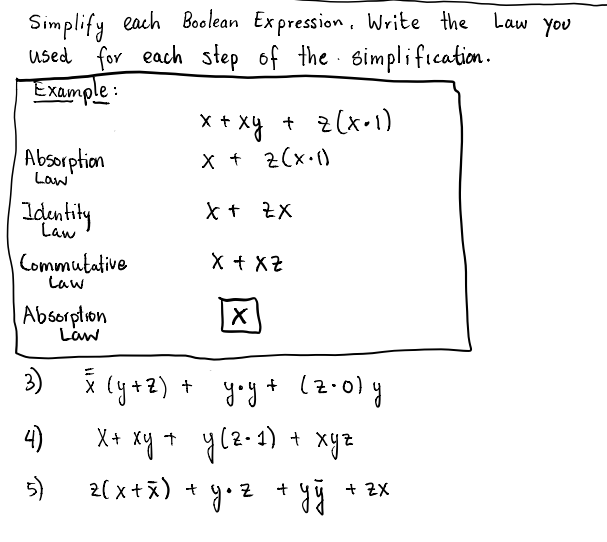 Solved Simplify each Boolean Expression, Write the Law you | Chegg.com