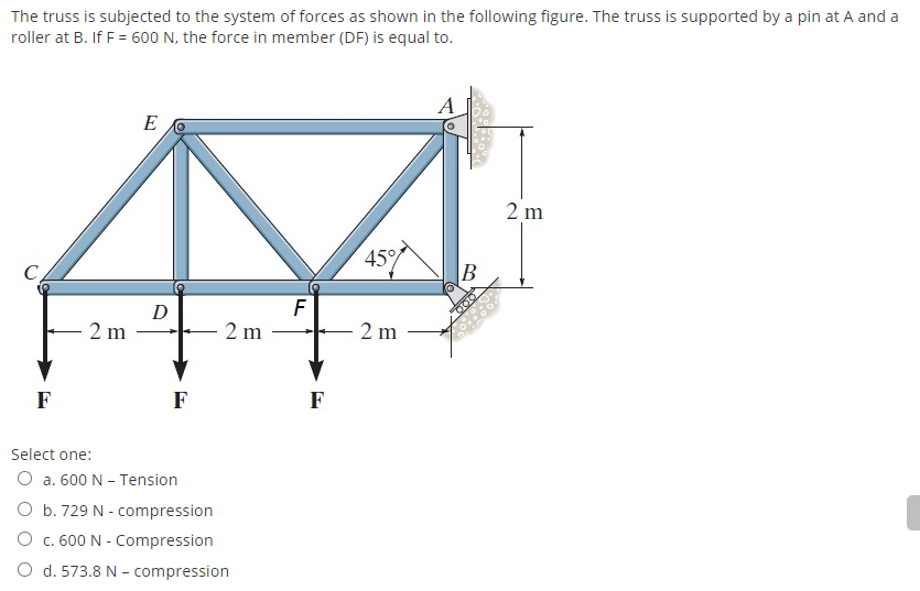 Solved The truss is subjected to the system of forces as | Chegg.com