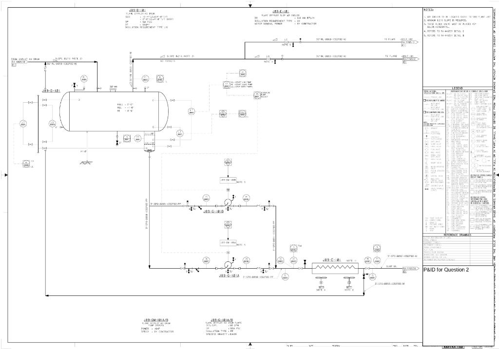 Question 2 (25\) Attached is a Process and