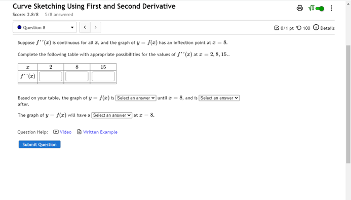 Solved Curve Sketching Using First and Second Derivative | Chegg.com