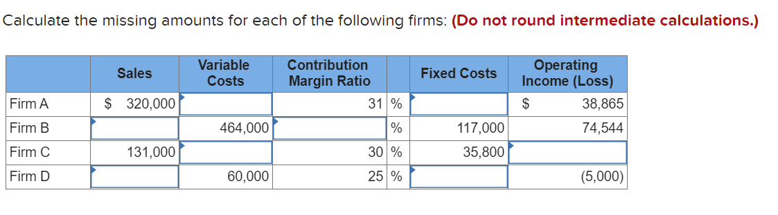 Solved Calculate The Missing Amounts For Each Of The | Chegg.com