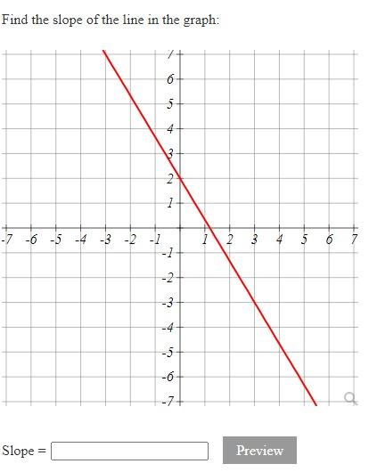 Solved Find the slope of the line in the graph: 7 6 5 3 2 1 | Chegg.com