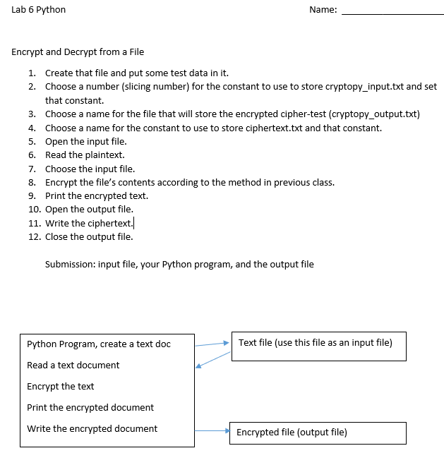 Lab 6 Python Name: Encrypt and Decrypt from a File 1. | Chegg.com