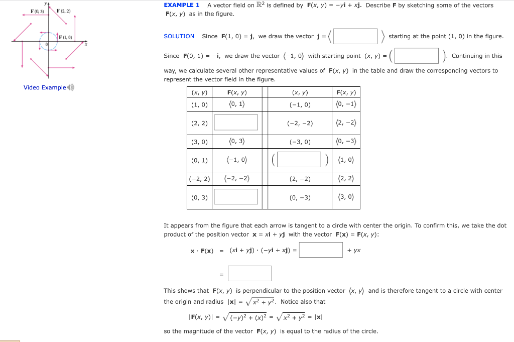 Solved EXAMPLE 1 A vector field on R2 is defined by | Chegg.com