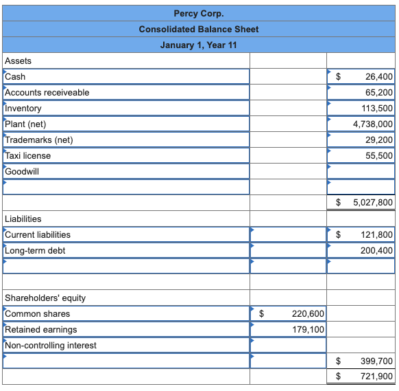 Solved The balance sheets of Percy Corp. and Saltz Ltd. on