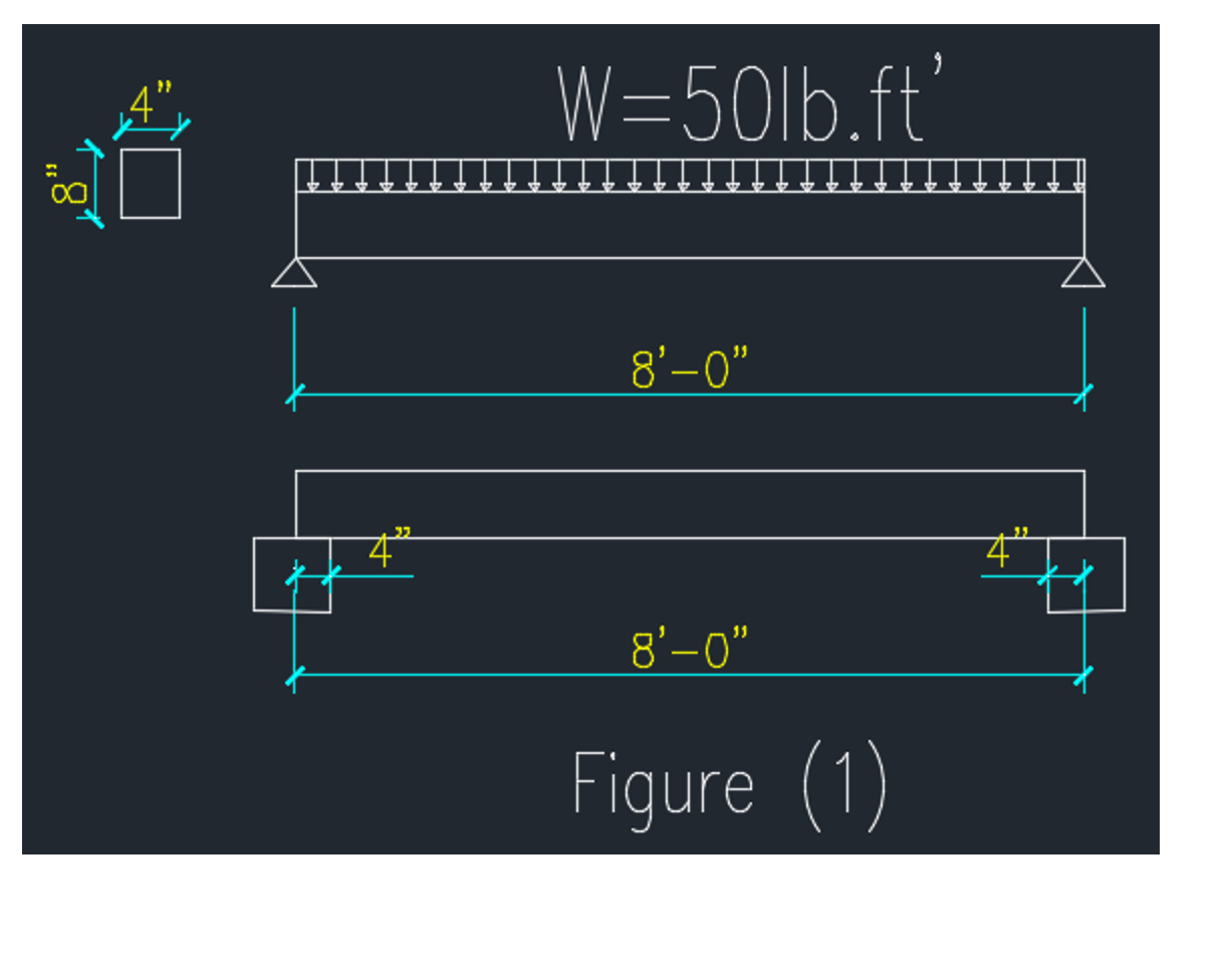 Solved Question (2) Simple span beam with cross section | Chegg.com