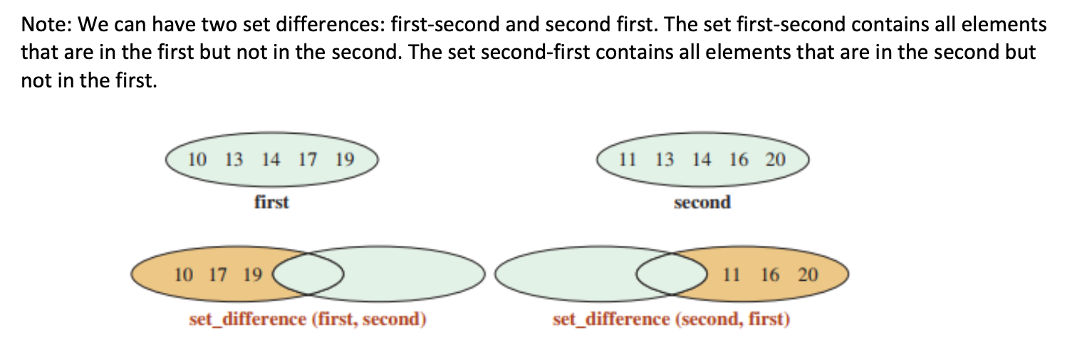 Solved Design a C++ program that finds the difference of two | Chegg.com