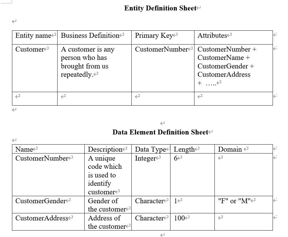 Solved E R Model Prepare An Entity Relationship Model To Chegg Com