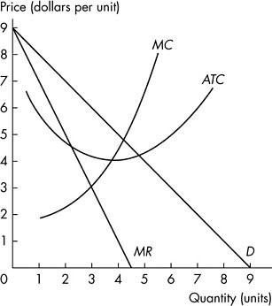 Solved Use the figure below to answer the | Chegg.com
